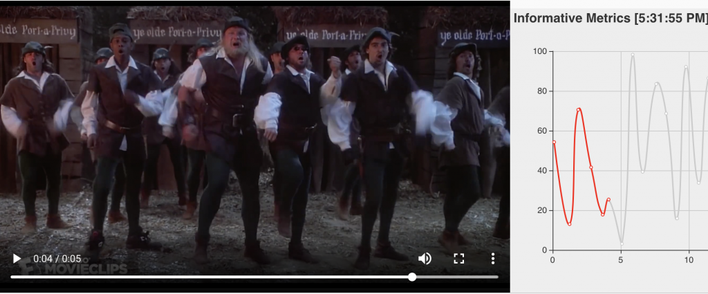 Video of "Men In Tights" musical number with a graph  to the right
