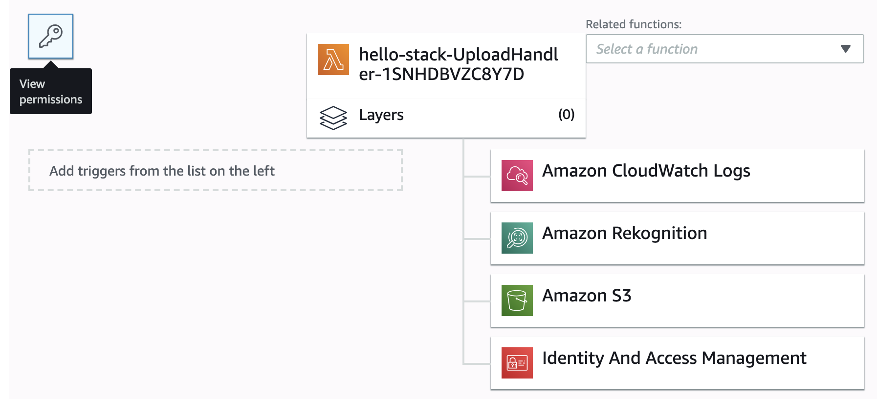 Screenshot of the view permissions key in the AWS Lambda console